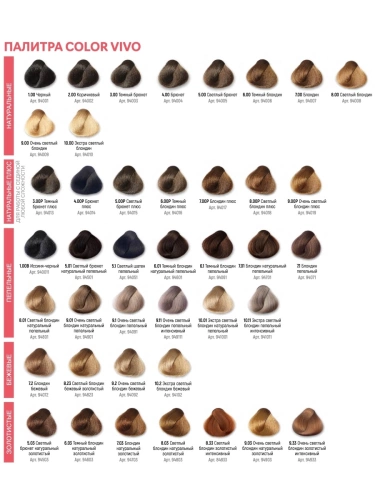 Эмульсия окисляющая 6% 20 vol. / Oxidizing emulsion 1000 мл фото 6